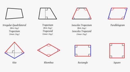 Area And Perimeter - Quadrilateral With Parallel Sides, HD Png Download, Transparent PNG