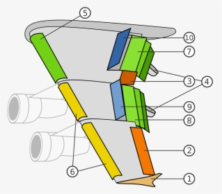Plane Svg Wing Cartoon - Wing Control Surfaces, HD Png Download, Transparent PNG