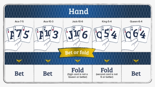 Bet Or Fold-hand - Three Card Poker Basic Strategy, HD Png Download, Transparent PNG
