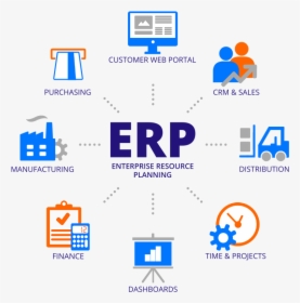 What Is Erp Graphic Web2017 - Enterprise Resource Planning, HD Png Download, Transparent PNG