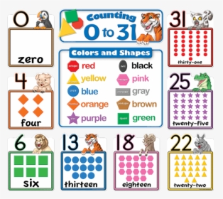 Counting 0 To 31 Bulletin Board - Counting In Eighteens, HD Png Download, Transparent PNG