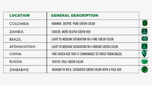 Emerald Hue Chart, HD Png Download, Transparent PNG