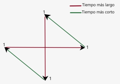 Glomérulo - Plot, HD Png Download, Transparent PNG