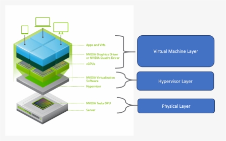 Vgpu Architecture - Vgpu, HD Png Download, Transparent PNG
