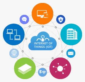 Internet Of Things - Iot Solution, HD Png Download, Transparent PNG