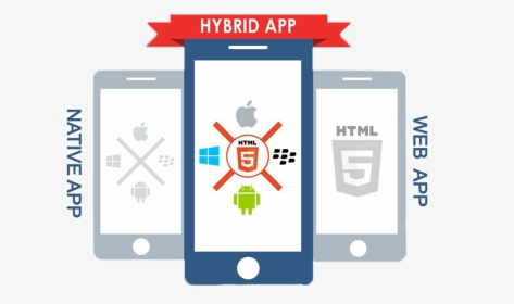 Hybrid Application, HD Png Download, Transparent PNG