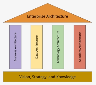 Enterprise Architecture Drawing - Colorfulness, HD Png Download, Transparent PNG
