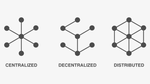 Centralised Decentralised And Distributed, HD Png Download, Transparent PNG