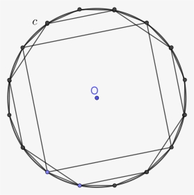 Circle, Square And Polygon Relationship - Circle, HD Png Download, Transparent PNG