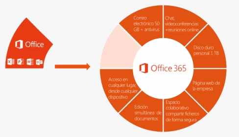 Esquema Office - Office 365, HD Png Download, Transparent PNG