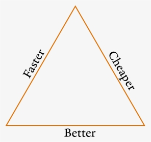 Quality Triangle-2 - Faster Better Cheaper Triangle, HD Png Download, Transparent PNG