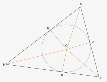 Triangle Abc And Its Incircle Centered At O - Triangle, HD Png Download, Transparent PNG