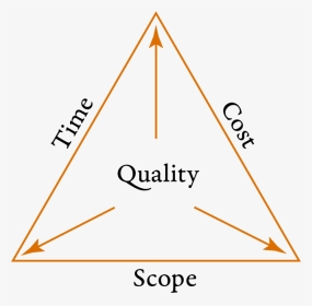Quality Triangle-1 - Triangle, HD Png Download, Transparent PNG