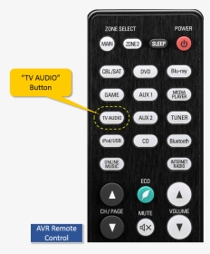 Image - Denon Avr X2400h Remote Control, HD Png Download, Transparent PNG