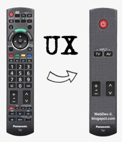 Remote Control User Experience, HD Png Download, Transparent PNG