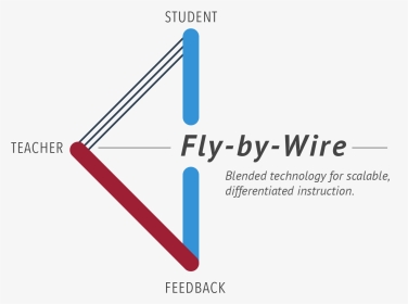 Diagram, HD Png Download, Transparent PNG