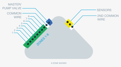 Diagram, HD Png Download, Transparent PNG