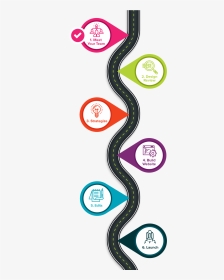 Vertical Version Of The Roadmap With Six Points Along - Style, HD Png Download, Transparent PNG