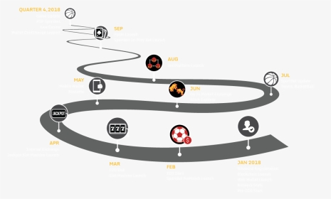 Roadmap - Circle, HD Png Download, Transparent PNG