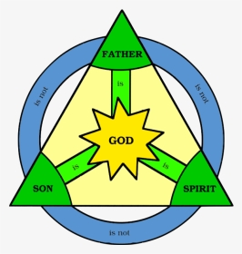 Holy Trinity Visual, HD Png Download, Transparent PNG