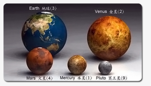 Picture - Compare Earth, HD Png Download, Transparent PNG