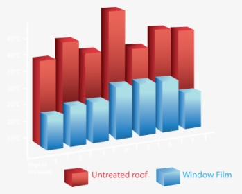 Graph Showing Window Film Vs Untreated Glass - Plot, HD Png Download, Transparent PNG