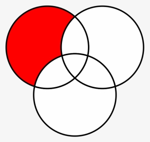 Venn Diagram Circles Intersect, HD Png Download, Transparent PNG
