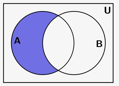 Base Venn Diagram - Circle, HD Png Download, Transparent PNG