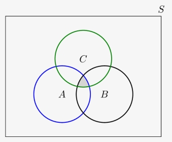 Intersection Of 3 Sets - Venn Diagram Of A Intersection B Intersection C, HD Png Download, Transparent PNG