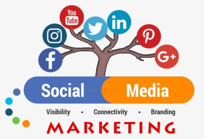Social Media Marketing For Sme, HD Png Download, Transparent PNG