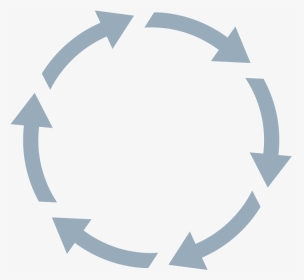 Namm Circle Of Benefits - Product Life Cycle Works, HD Png Download, Transparent PNG