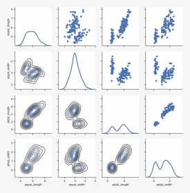 / Images/axis Grids 47 0 - Seaborn Multiplot, HD Png Download, Transparent PNG