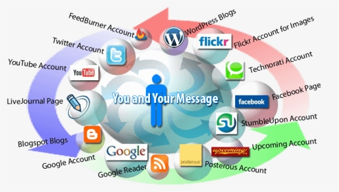 Social Media Marketing Agency - Advantages Of Social Media Help, HD Png Download, Transparent PNG