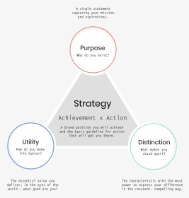 Diagram, HD Png Download, Transparent PNG