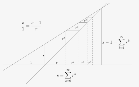 Geometric Series Intercept Theorem, HD Png Download, Transparent PNG