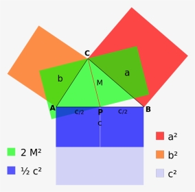 Esquema Con Áreas → ) - Teorema De Apolonio Demostracion, HD Png Download, Transparent PNG