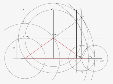The Complete Geometric Construction - Circle, HD Png Download, Transparent PNG