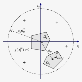 Two-dimensional Illustration Of The Problem Geometry - Cielab Color Space, HD Png Download, Transparent PNG