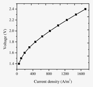 Geometry Model Of Pem Electrolyzer   - Standard Curve, HD Png Download, Transparent PNG