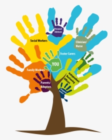 Logo For Social Work, HD Png Download, Transparent PNG