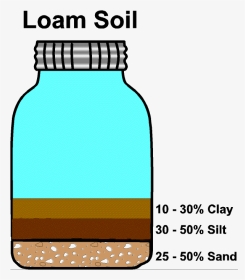 Quart Jar With Loam Soil - Loam Soil Drawing, HD Png Download, Transparent PNG