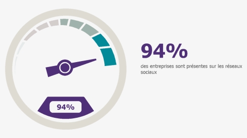 Avantages Médias Sociaux Entreprise, HD Png Download, Transparent PNG
