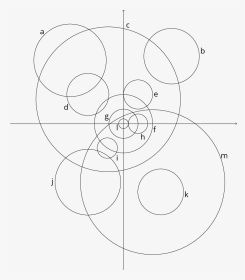 Plot Of 13 Labelled Circles - Circle, HD Png Download, Transparent PNG