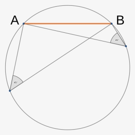 Angles In Same Segment Are Equal, HD Png Download, Transparent PNG