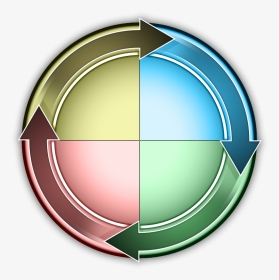 Prespro Fs Wheelgraphic - Human Resources Planning Cycle, HD Png Download, Transparent PNG