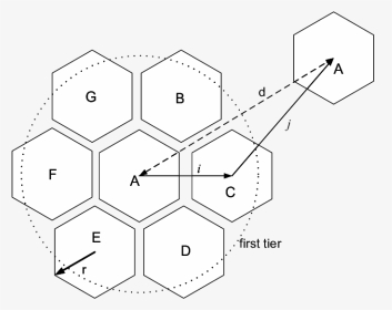 Spatial Frequency Reuse In A Fully Developed Hexagonal - Hexagon Architecture Cellular Network, HD Png Download, Transparent PNG