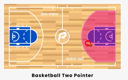Basketball Two-pointer - Basketball Court Sideline, HD Png Download, Transparent PNG