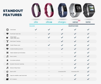 Fitbit Comparison Chart - Fitbit Versa Comparison Chart, HD Png Download, Transparent PNG