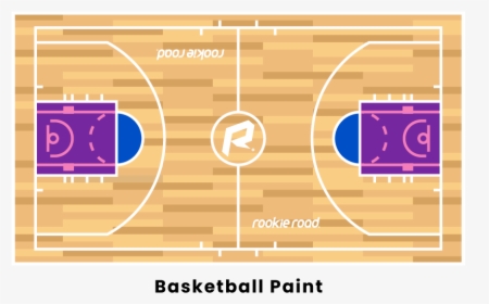 Basketball Paint - Small Forward Basketball, HD Png Download, Transparent PNG