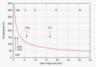 Diagram, HD Png Download, Transparent PNG
